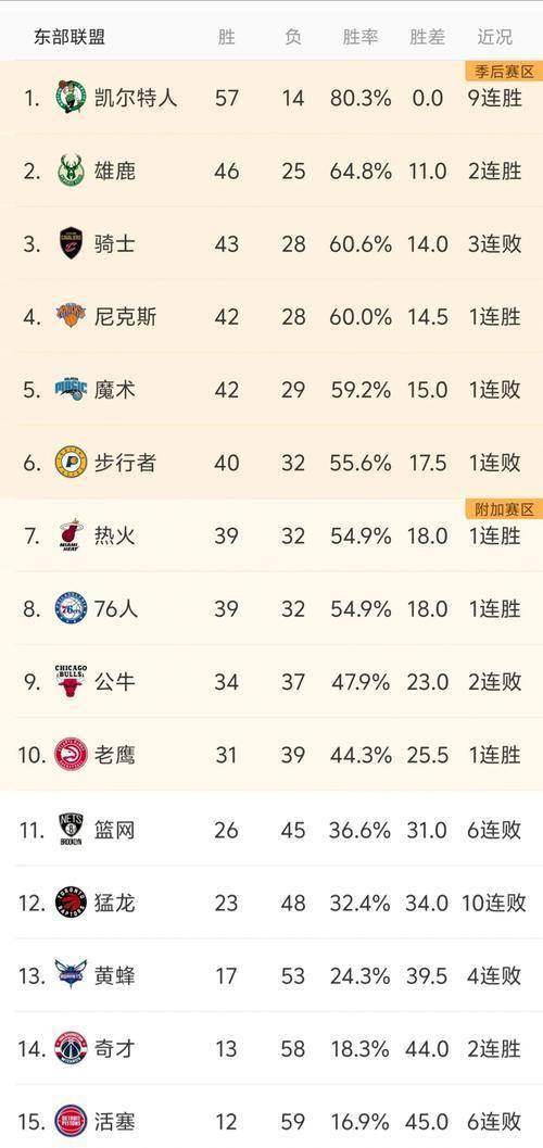 竞技排名榜公布,各队实力对比尽显!的简单介绍 竞技排名榜公布,各队实力对比尽显!的简单介绍